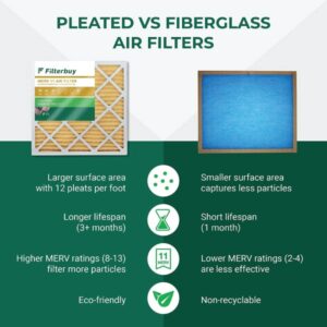 Filterbuy 16x25x1 Air Filter MERV 11 Allergen Defense (5-Pack) - Image 3