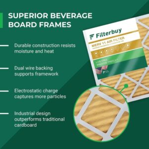 Filterbuy 16x25x1 Air Filter MERV 11 Allergen Defense (5-Pack) - Image 5